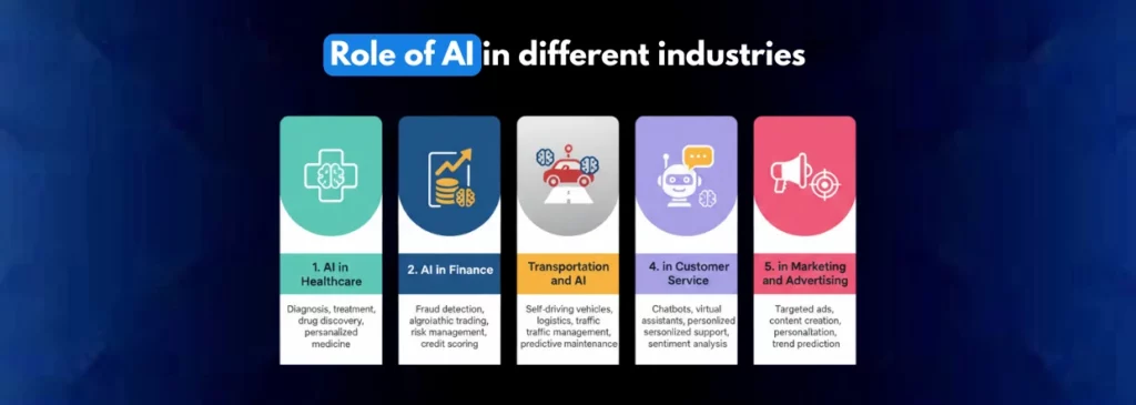 Role of AI in different industries