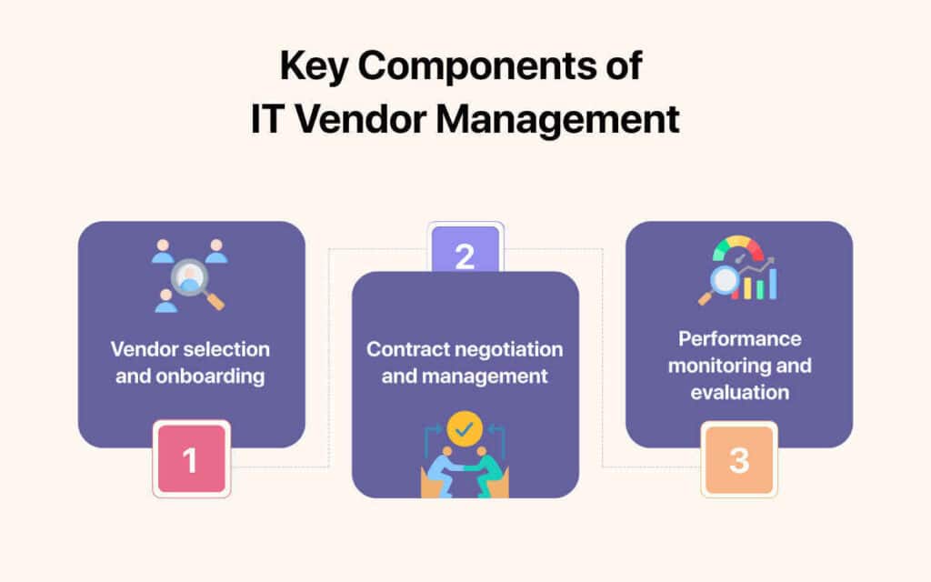 Key Components of IT Vendor Management