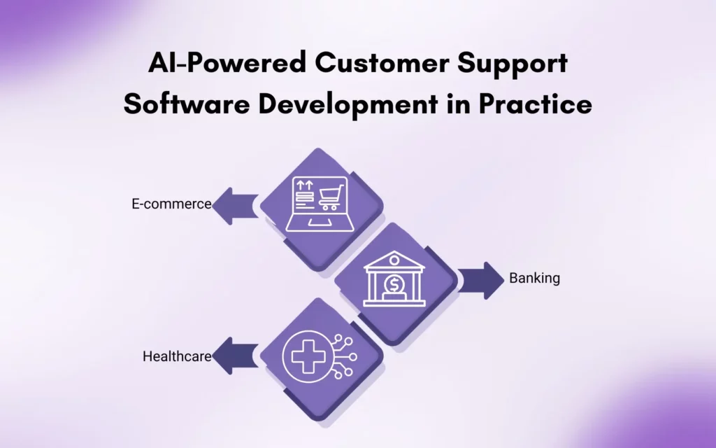 AI-Powered Customer Support Software Development in Practice