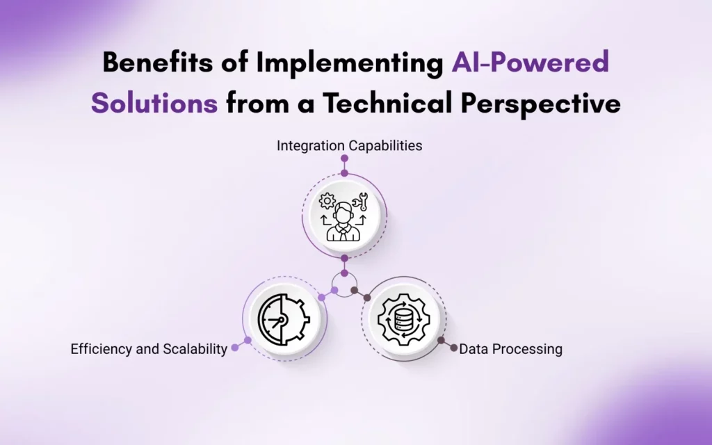 Benefits of Implementing AI-Powered Solutions from a Technical Perspective