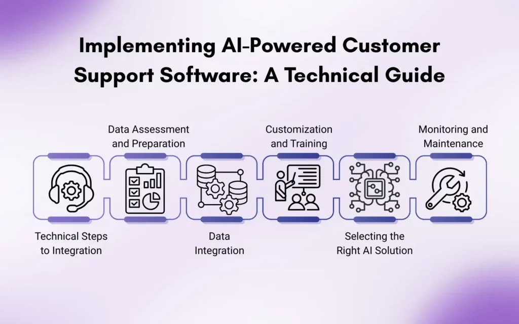 Implementing AI-Powered Customer Support Software_ A Technical Guide