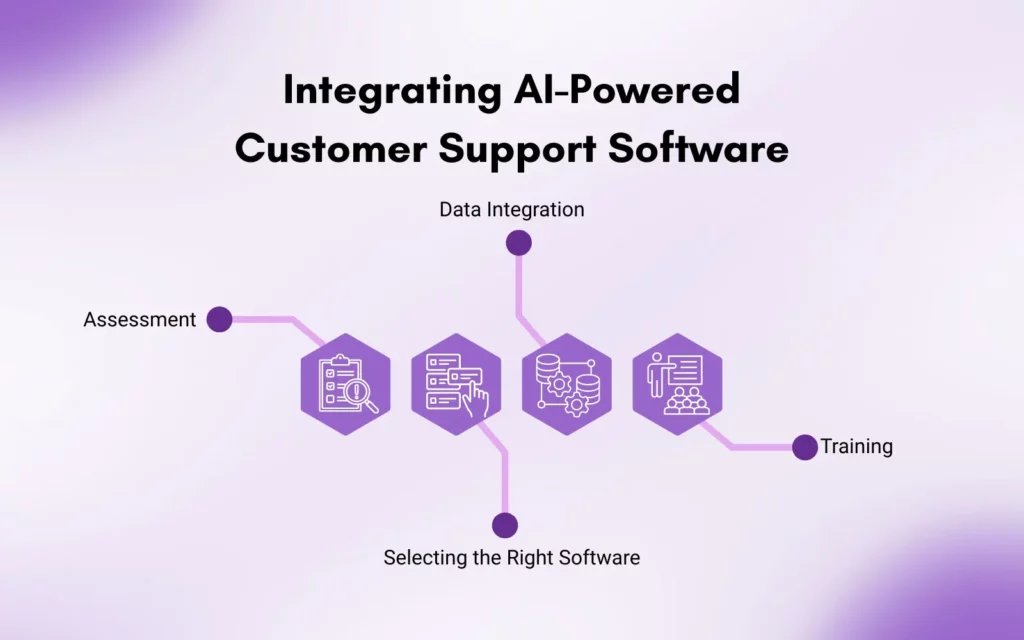 Integrating AI-Powered Customer Support Software