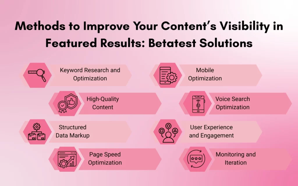 Methods to Improve Your Content’s Visibility in Featured Results Betatest Solutions