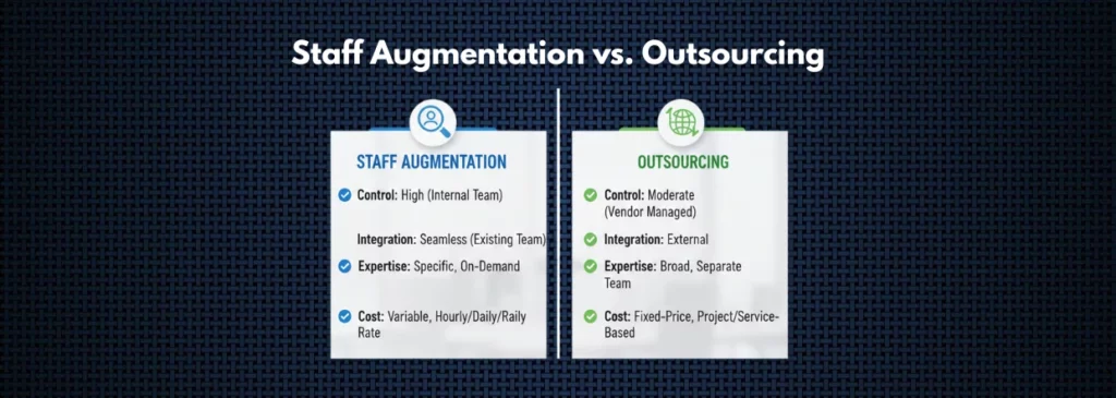 Staff Augmentation vs. Outsourcing