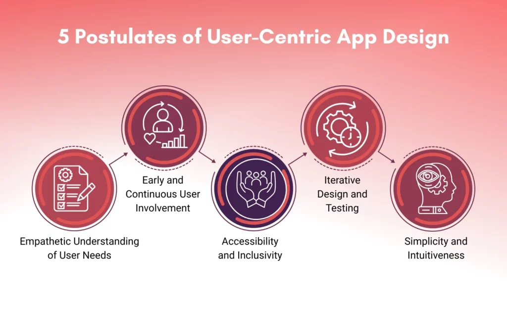 5 Postulates of User-Centric App Design