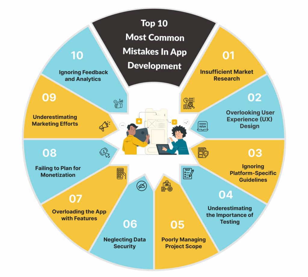 The 10 Most Common Mobile App Development Mistakes