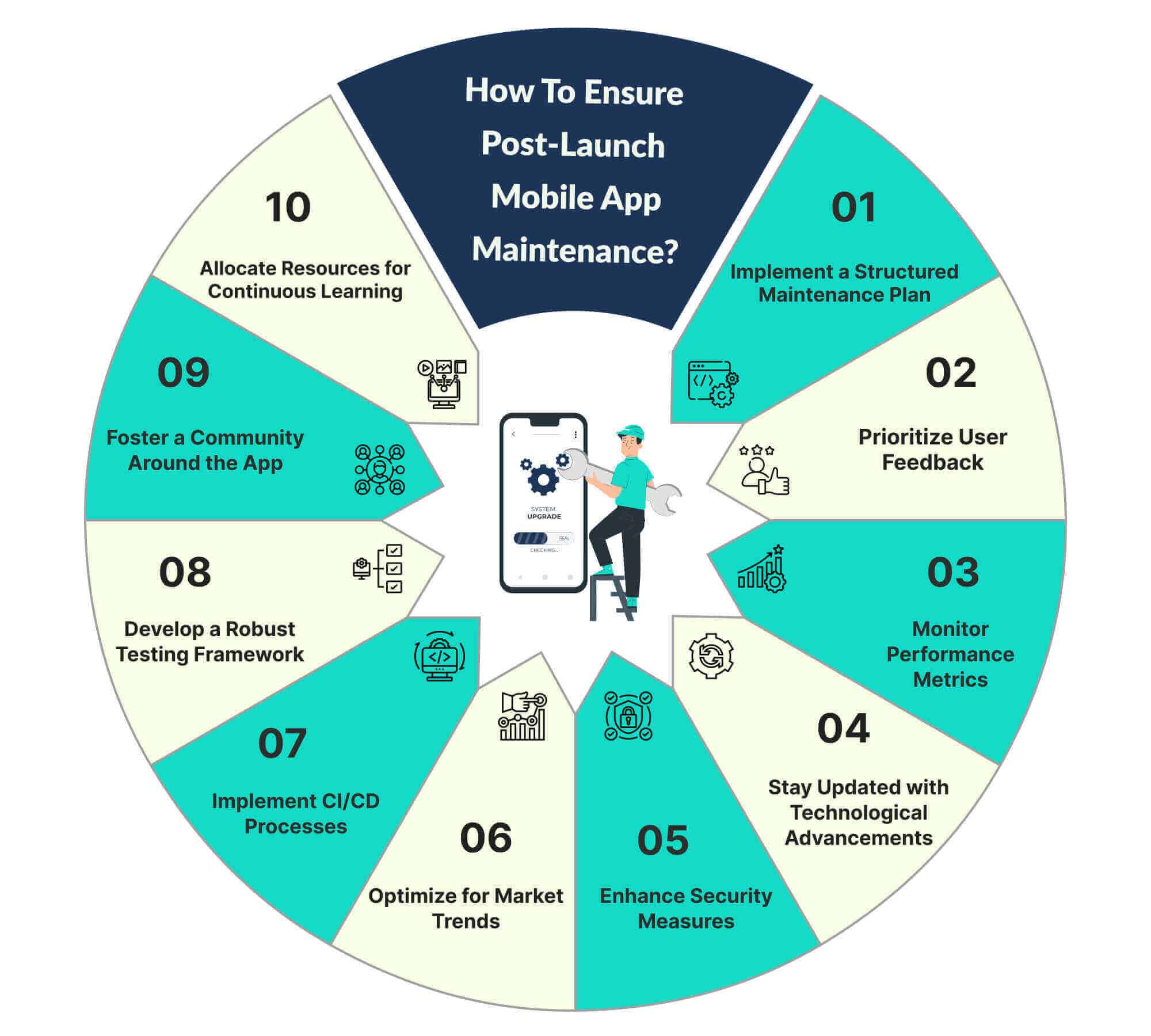Mobile-App-Maintenance