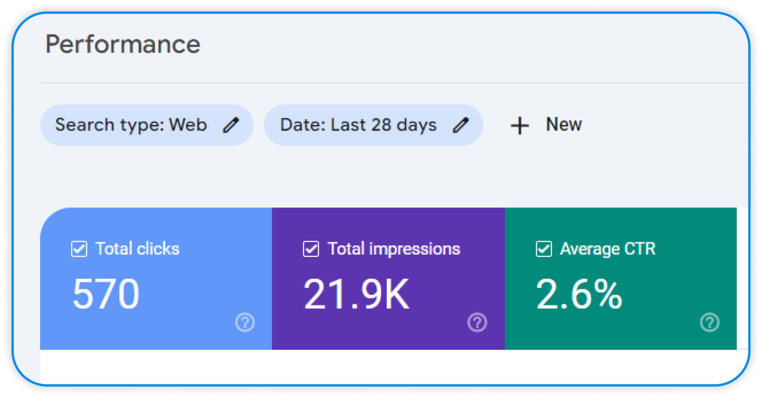 What is CTR and Its Importance