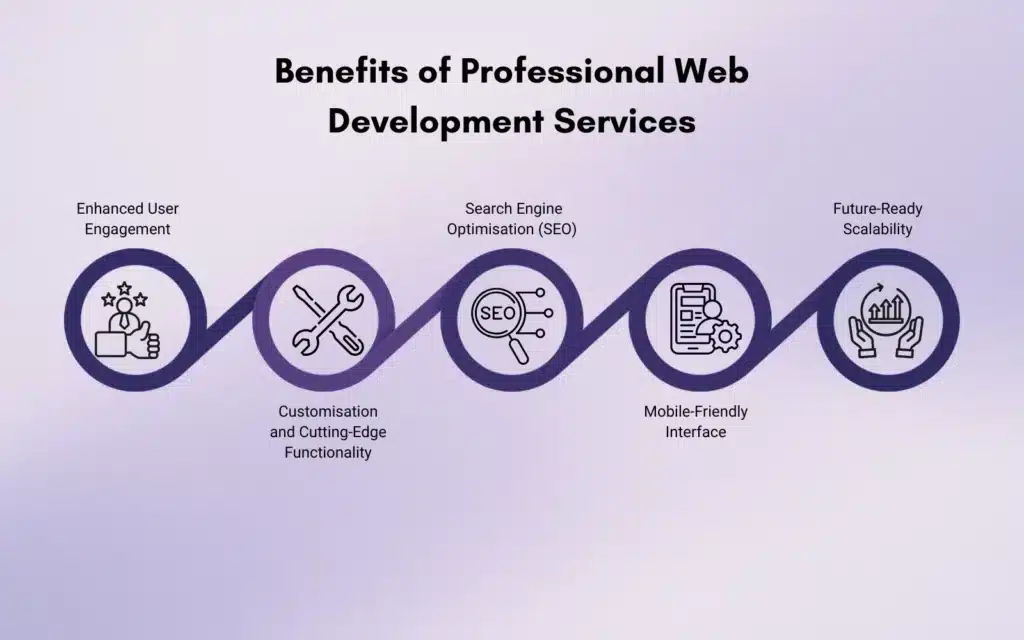 Benefits of Professional Web Development Services