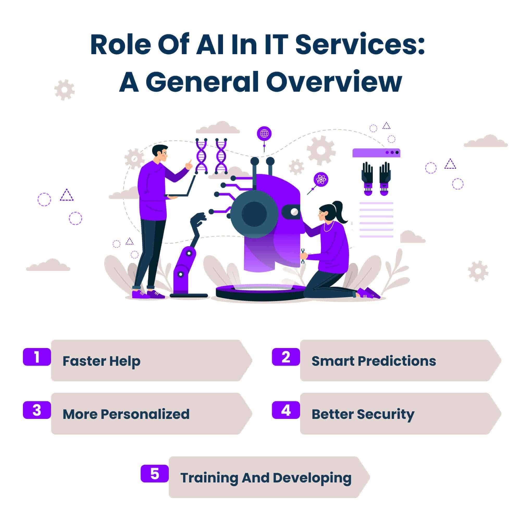 Role-of-AI-in-IT-Services_-A-General-Overview