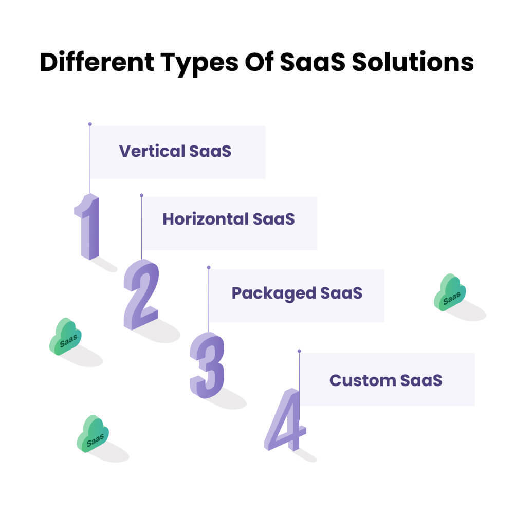 What-are-the-Different-Types-of-SaaS-Solutions