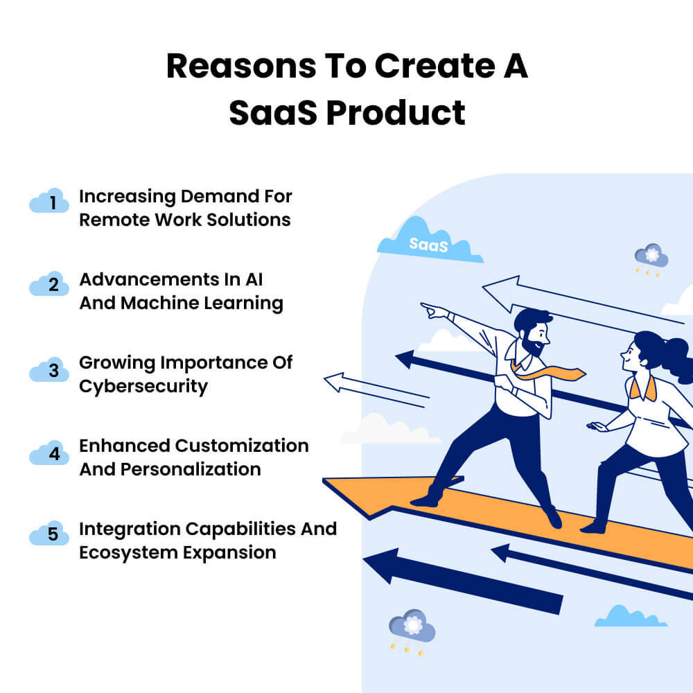 Why-Would-You-Want-to-Create-a-SaaS-Product