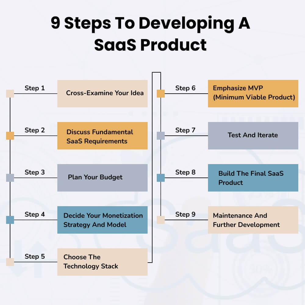 9-Steps-to-Developing-a-SaaS-Product-