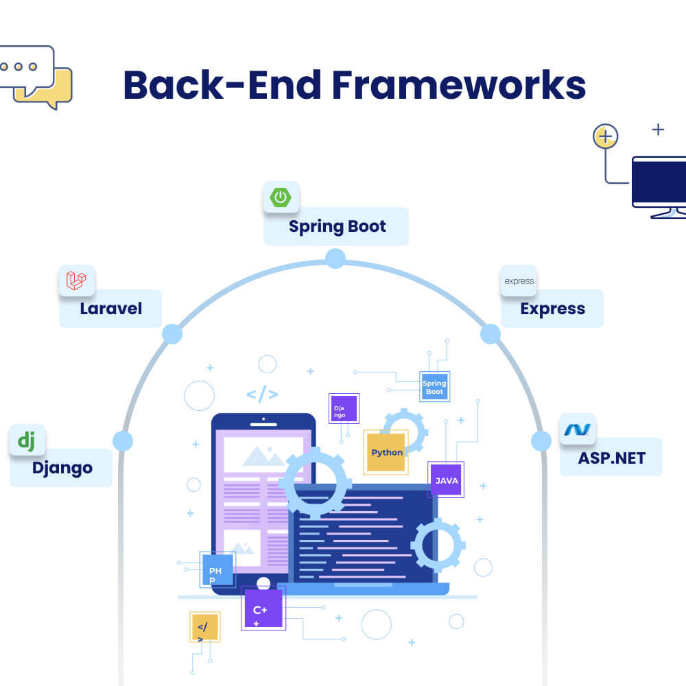 Top Back-End Development Frameworks