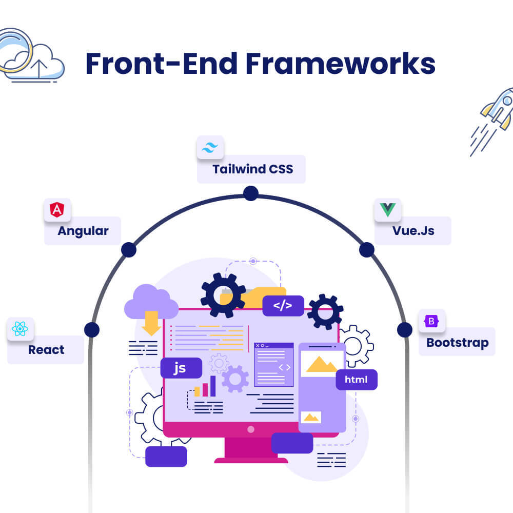 Top Front-End Development Frameworks