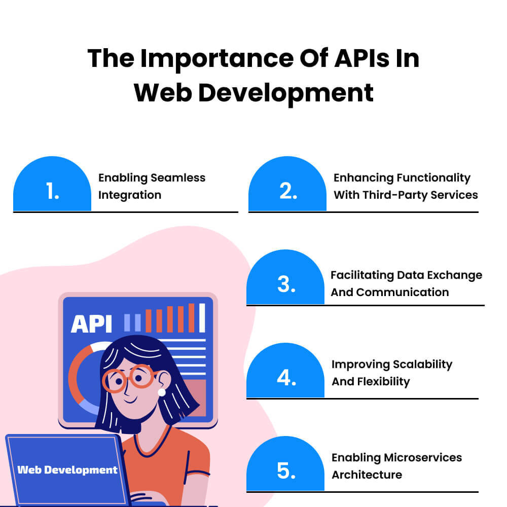 The-Importance-of-APIs-in-Web-Development