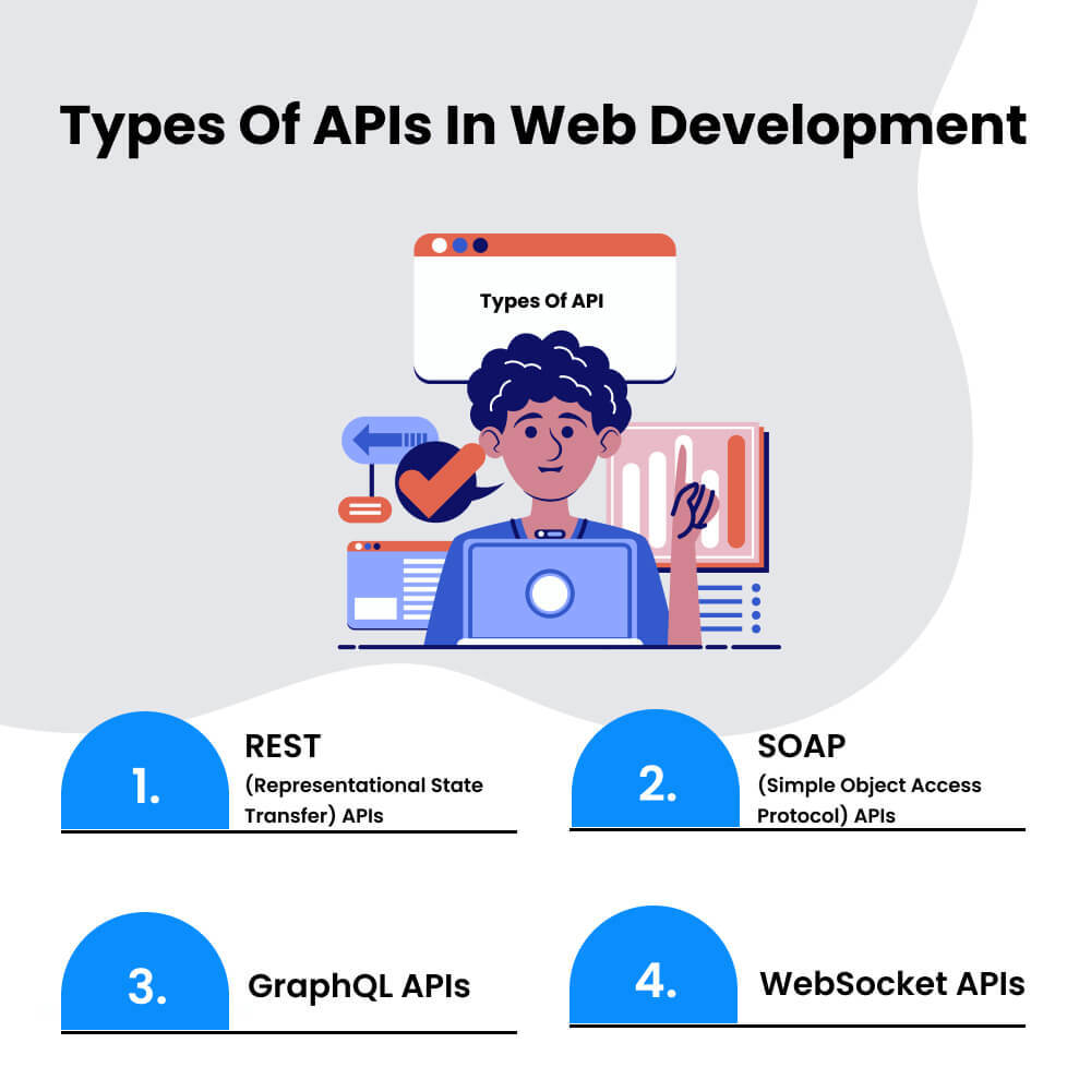 Types-of-APIs-in-Web-Development