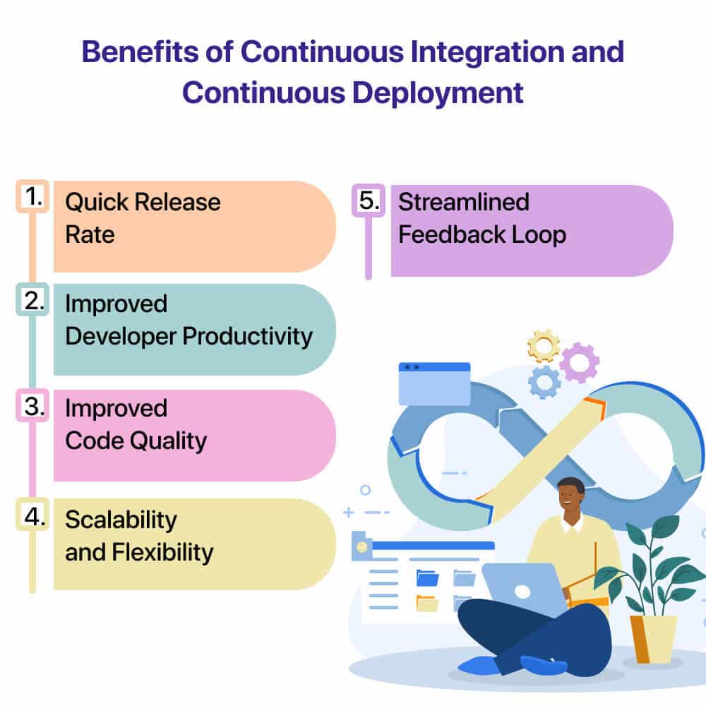 Benefits-of-Continuous-Integration-and-Continuous-Deployment