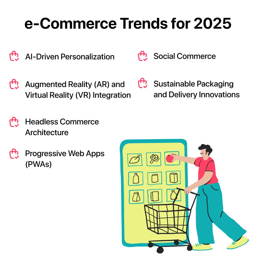 e-Commerce Trends for 2025