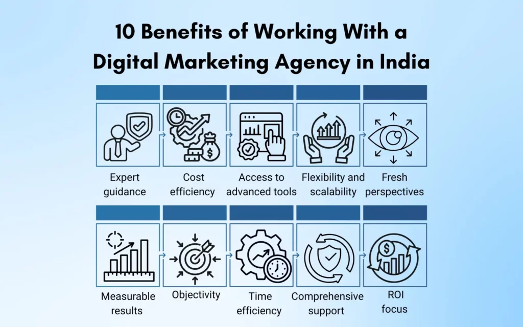 10 Benefits of Working With a Digital Marketing Agency in India