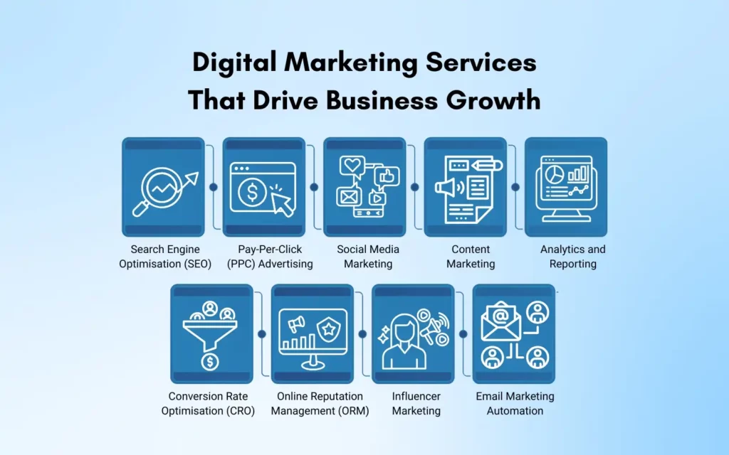 Digital Marketing Services That Drive Business Growth