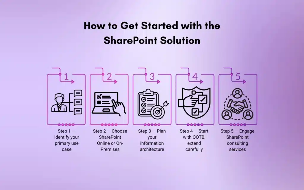 How to Get Started with the SharePoint Solution