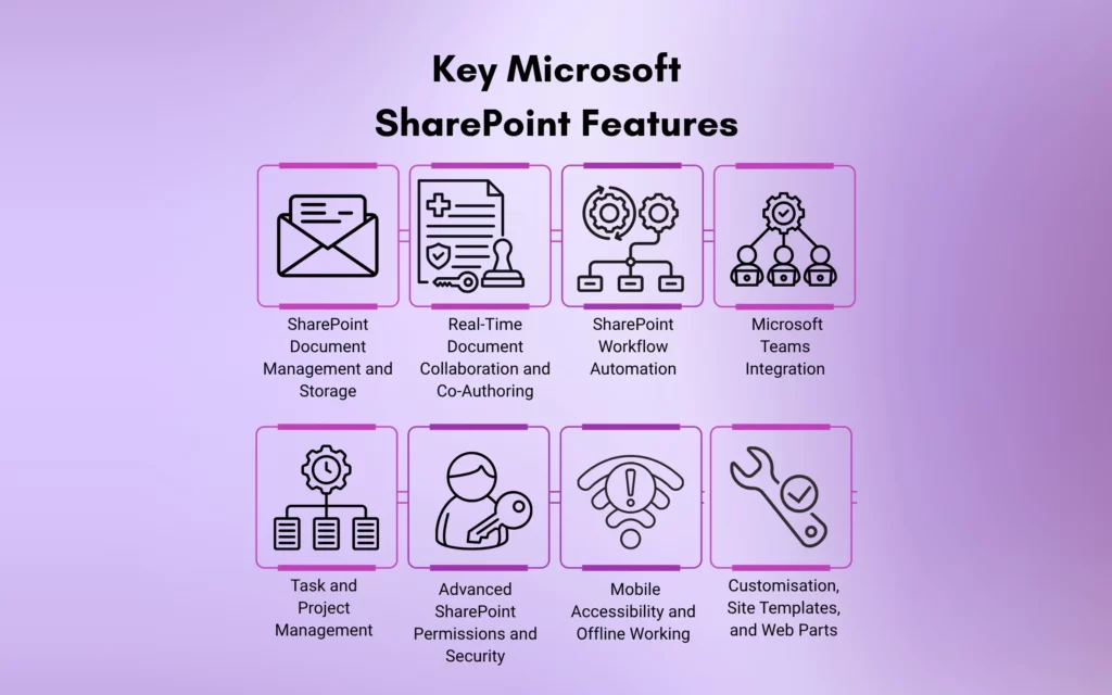 Key Microsoft SharePoint Features