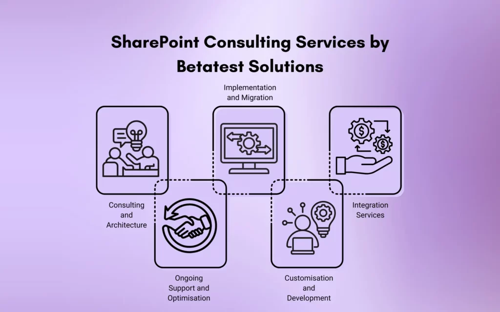 SharePoint Consulting Services by Betatest Solutions