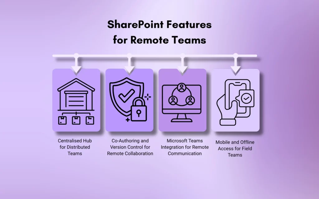 SharePoint Features for Remote Teams