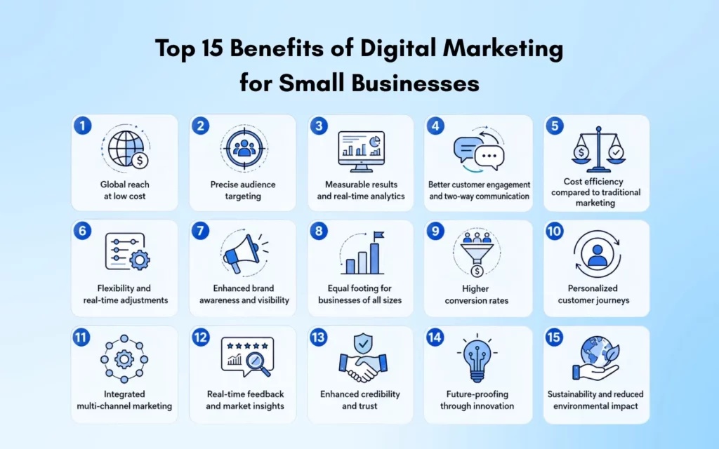 Top 15 Benefits of Digital Marketing for Small Businesses