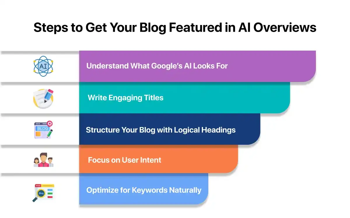 Steps to Get Your Blog Featured in AI Overviews
