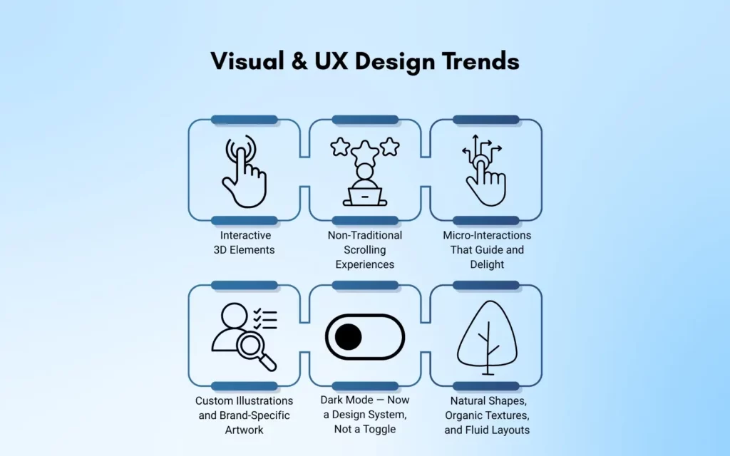 Visual & UX Design Trends