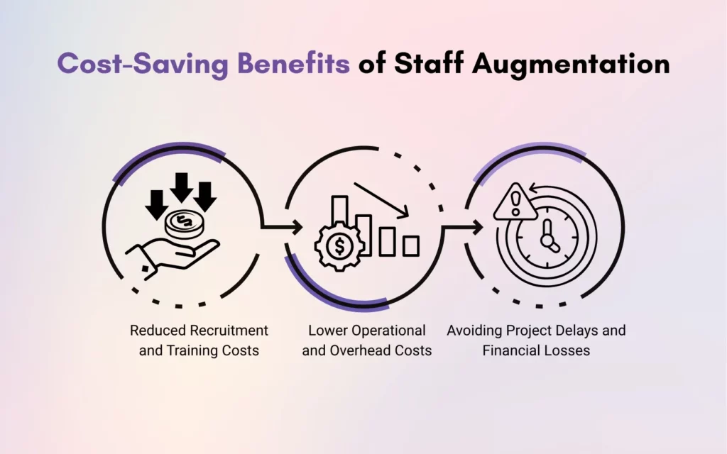 Cost-Saving Benefits of Staff Augmentation