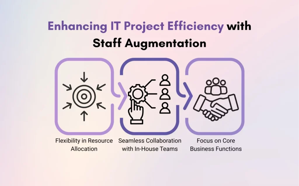 Enhancing IT Project Efficiency with Staff Augmentation
