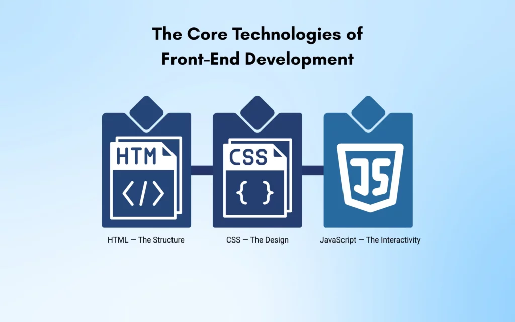 The Core Technologies of Front-End Development