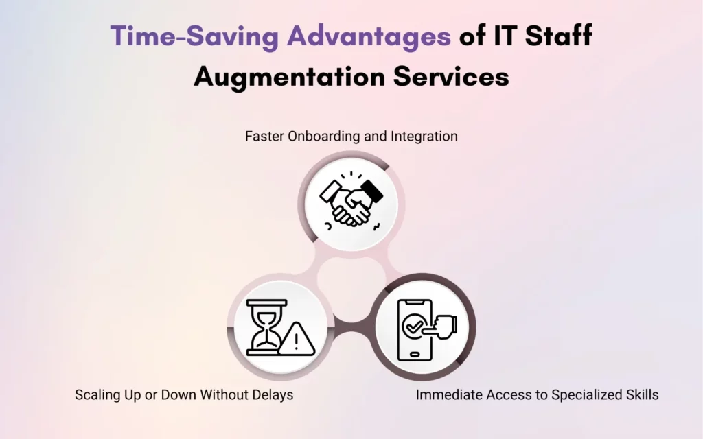 Time-Saving Advantages of IT Staff Augmentation Services