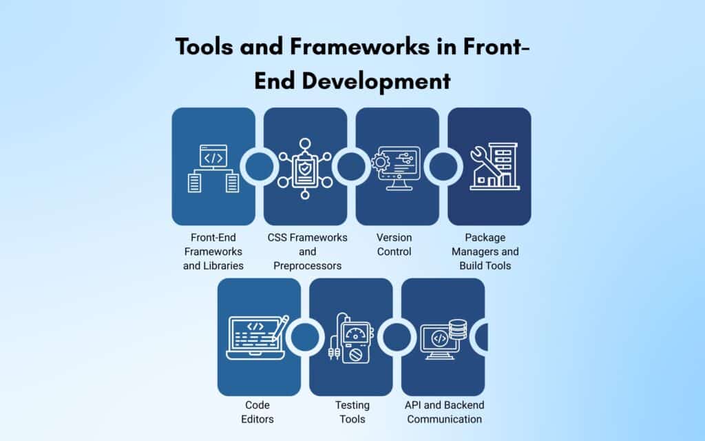 Tools and Frameworks in Front-end Development