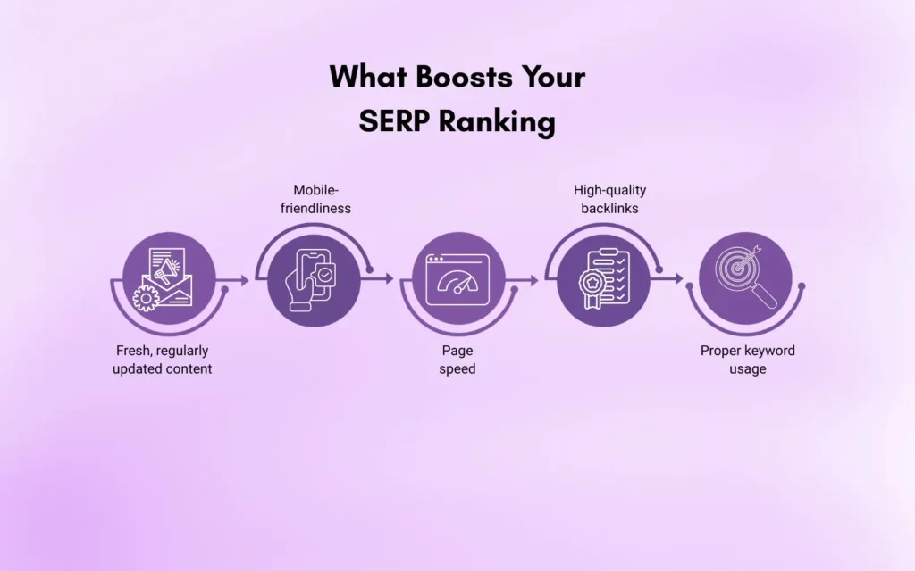 What Boosts Your SERP Ranking