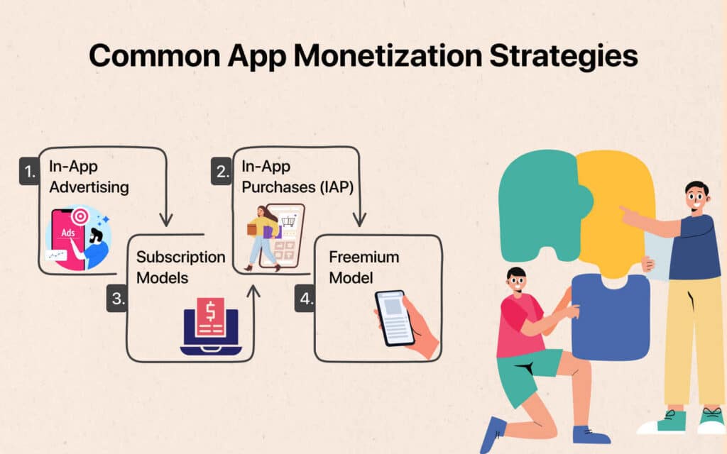 Common App Monetization Strategies