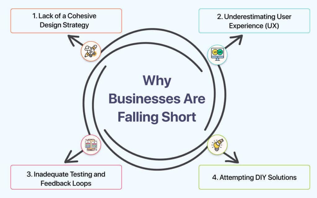 Why Businesses Are Falling Short