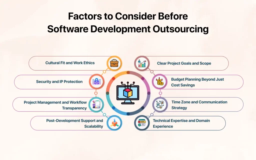 Colorful circular infographic listing crucial factors to consider before outsourcing software development, such as cultural fit, IP protection, clear project goals, communication strategy, technical expertise, scalability, project transparency, and budget planning beyond cost savings.