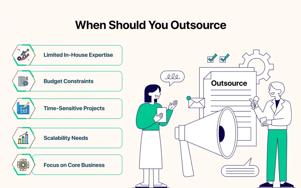 Illustration explaining scenarios where outsourcing software development is ideal, including limited in-house expertise, budget constraints, time-sensitive projects, scalability needs, and the need to focus on core business. Features animated characters with a megaphone and a large document labeled ‘Outsource.