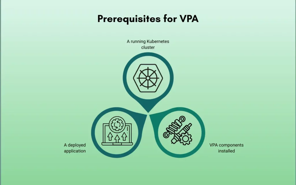 Prerequisites for VPA