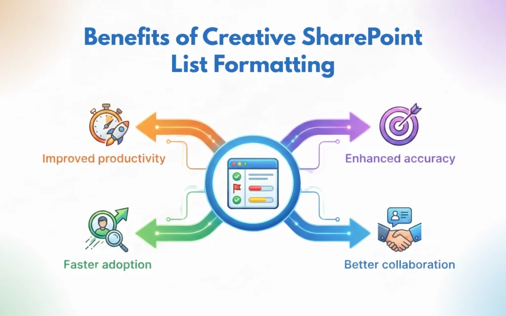 Benefits of Creative SharePoint List Formatting