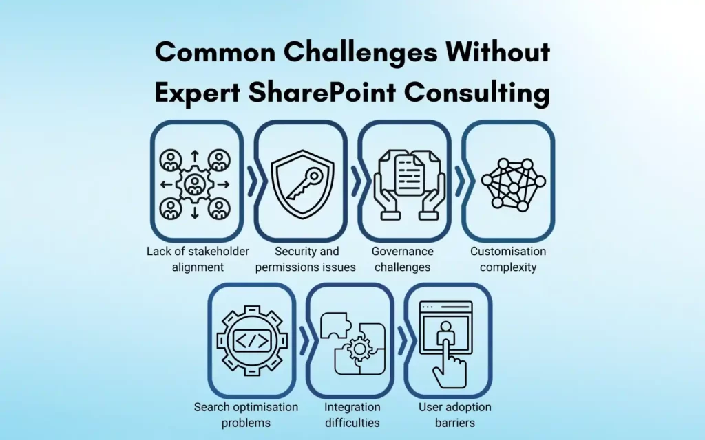 Common Challenges Without Expert SharePoint Consulting