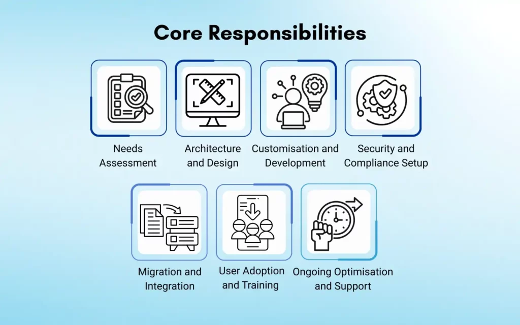 Core Responsibilities