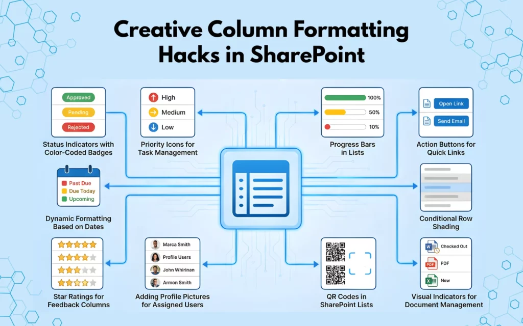 Creative Column Formatting Hacks in SharePoint