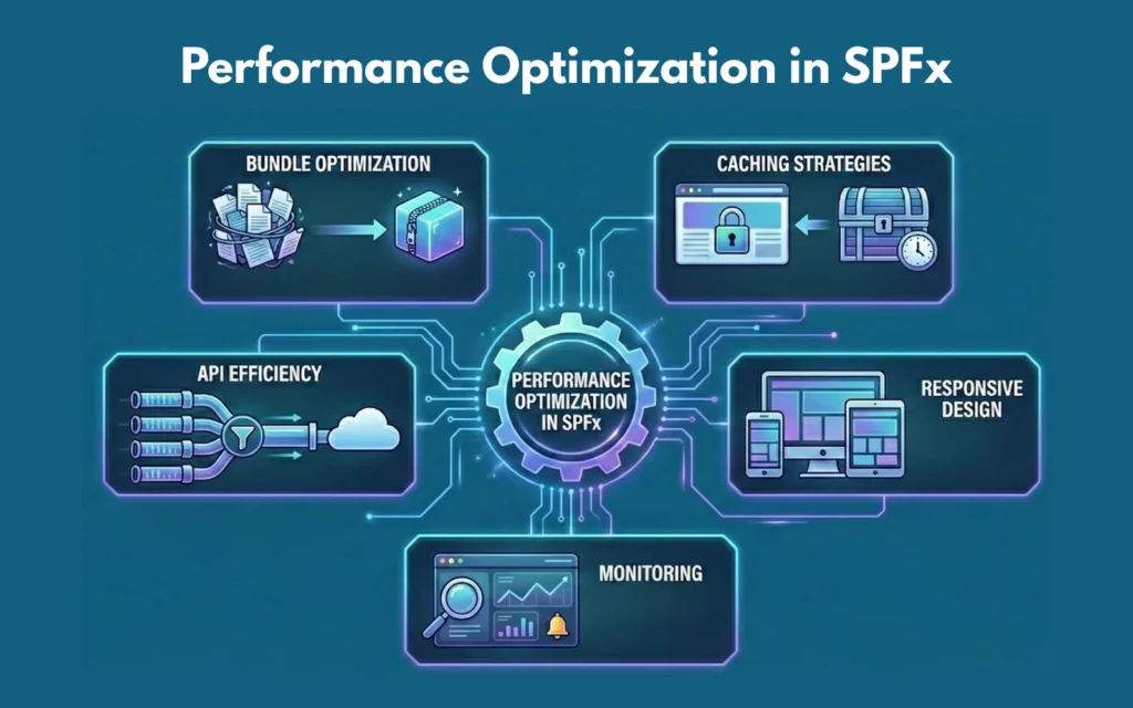 Performance Optimization in SPFx