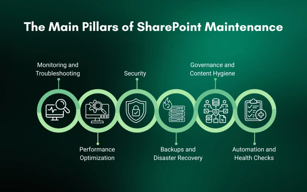 The Main Pillars of SharePoint Maintenance
