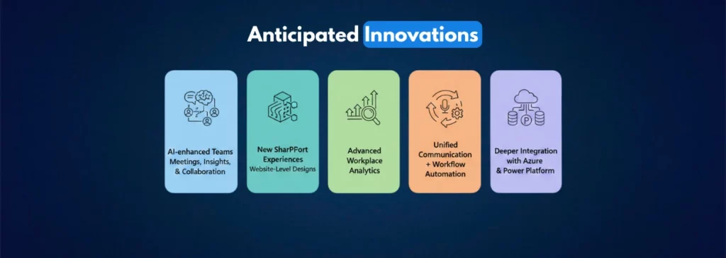 Anticipated Innovations